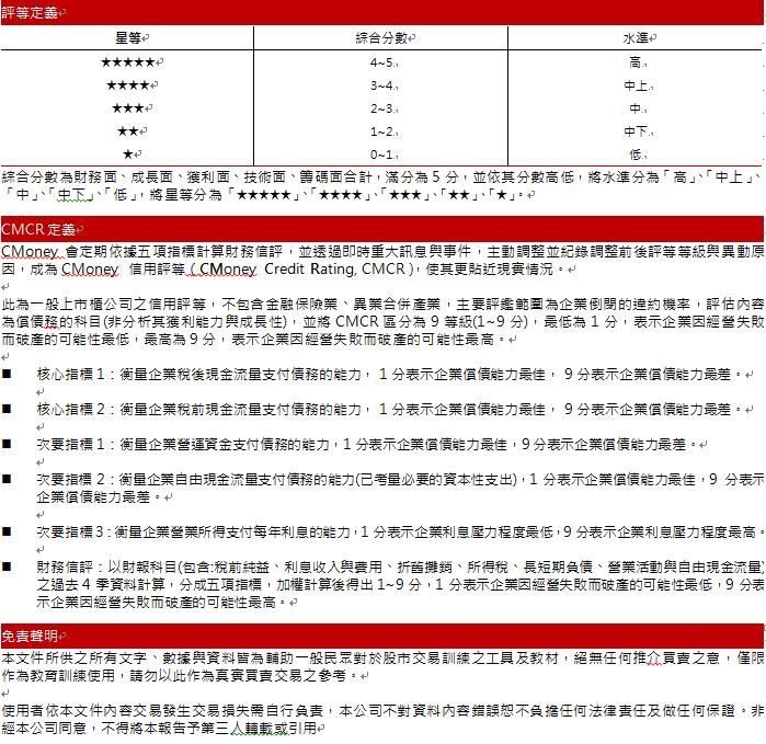 【研究報告】晶豪科(3006)第三季登頂在即，但DRAM死亡交叉已現！