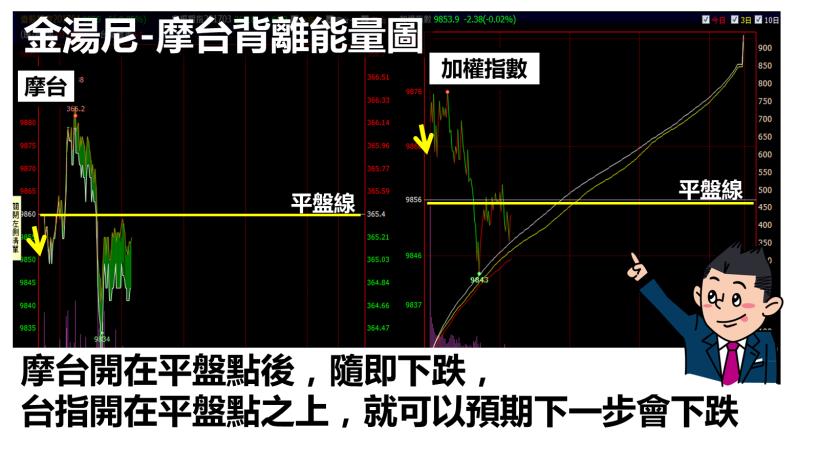 5 4 把握這15 分鐘 讓她1 天賺6000 元 30 歲拉拉 開始錢滾錢了 內附圖文教學 期貨達人 金湯尼 投資小學堂