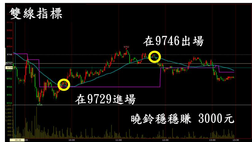 大學生靠 3 步驟，短短 2 小時賺 3000 元...小鈴：「終於存下圓夢金！」(內附圖文教學)