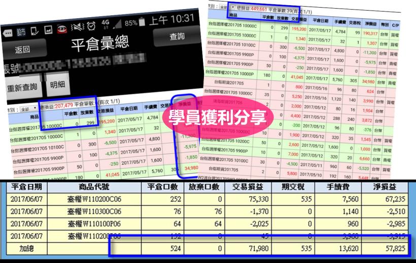 一天用 3000 元賺到 10 萬 ?! 只要 4 步驟，上班族不看盤也能靠投資獲利 3 級跳