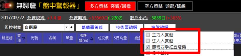 曾因聽明牌慘賠 50％存款！業務K先生從谷底爬起，一個月賺回 40 萬！