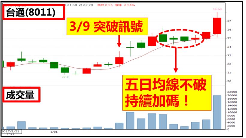 曾因聽明牌慘賠 50％存款！業務K先生從谷底爬起，一個月賺回 40 萬！