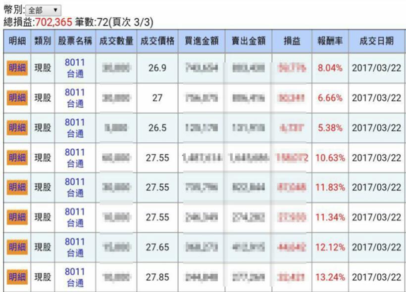 曾因聽明牌慘賠 50％存款！業務K先生從谷底爬起，一個月賺回 40 萬！