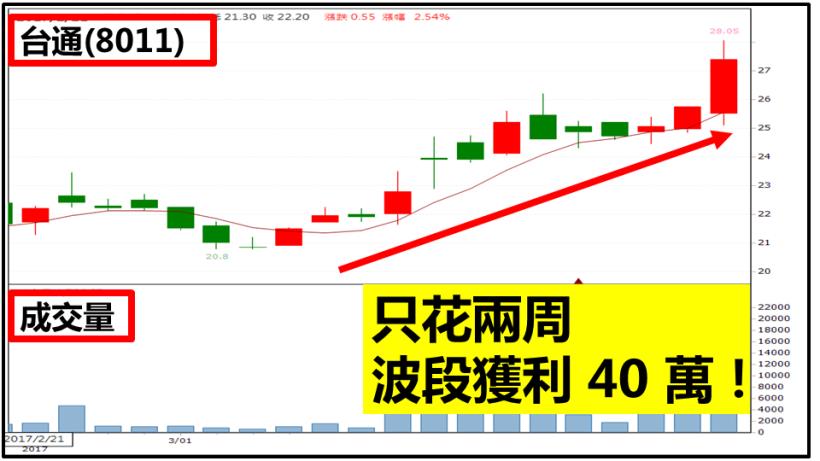曾因聽明牌慘賠 50％存款！業務K先生從谷底爬起，一個月賺回 40 萬！