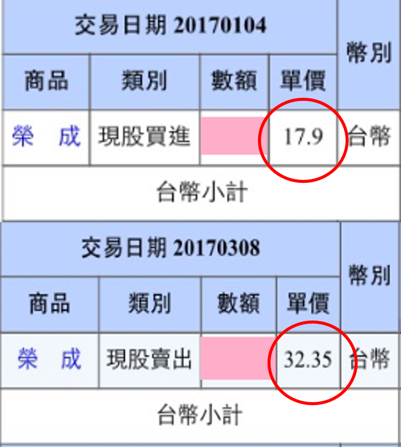 第1季狂賺９０％！？掌握【萬點暴利術】打敗定存！ 5/16 (二) 晚間 8 點 林恩如 直播教學！