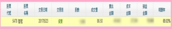 20年大戶 教戰【萬點投資心法】大賺趨勢財 70％！ 6/6 (二) 晚間 9 點 林恩如 線上直播