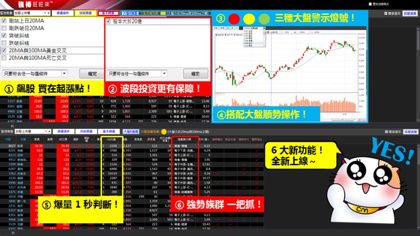 定存族救星！用【暴利法則】 10 秒快篩飆股，簡單 5 步驟買到「噴出點」，一周獲利30％！