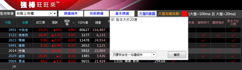 【真實案例】75 年次小資媽媽，顧小孩兼投資，用_____買股，竟零失誤...買 4 檔賺 4 檔！
