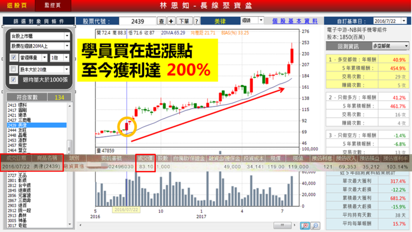 她從不看盤，持有美律(2439) 1 年...至今私房錢翻 2 倍！