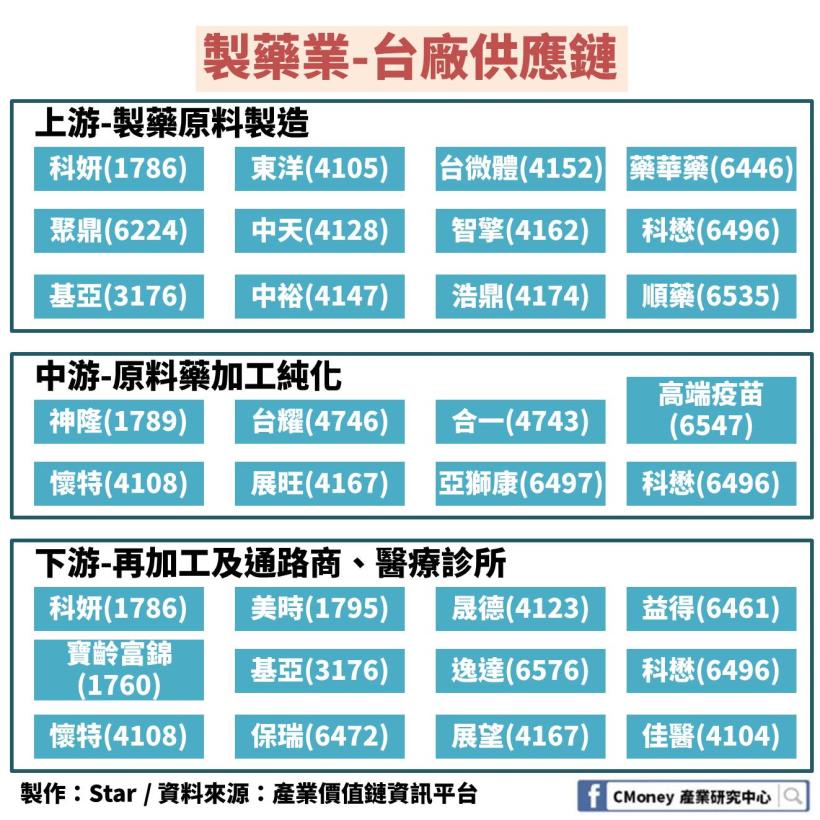 「製藥產業」全解析：2020 年專利藥即將到期，這 1 大類台廠商機來臨！