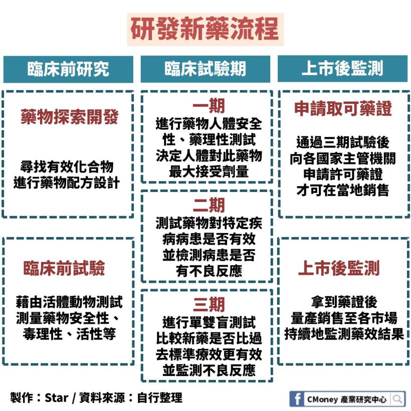 「製藥產業」全解析：2020 年專利藥即將到期，這 1 大類台廠商機來臨！