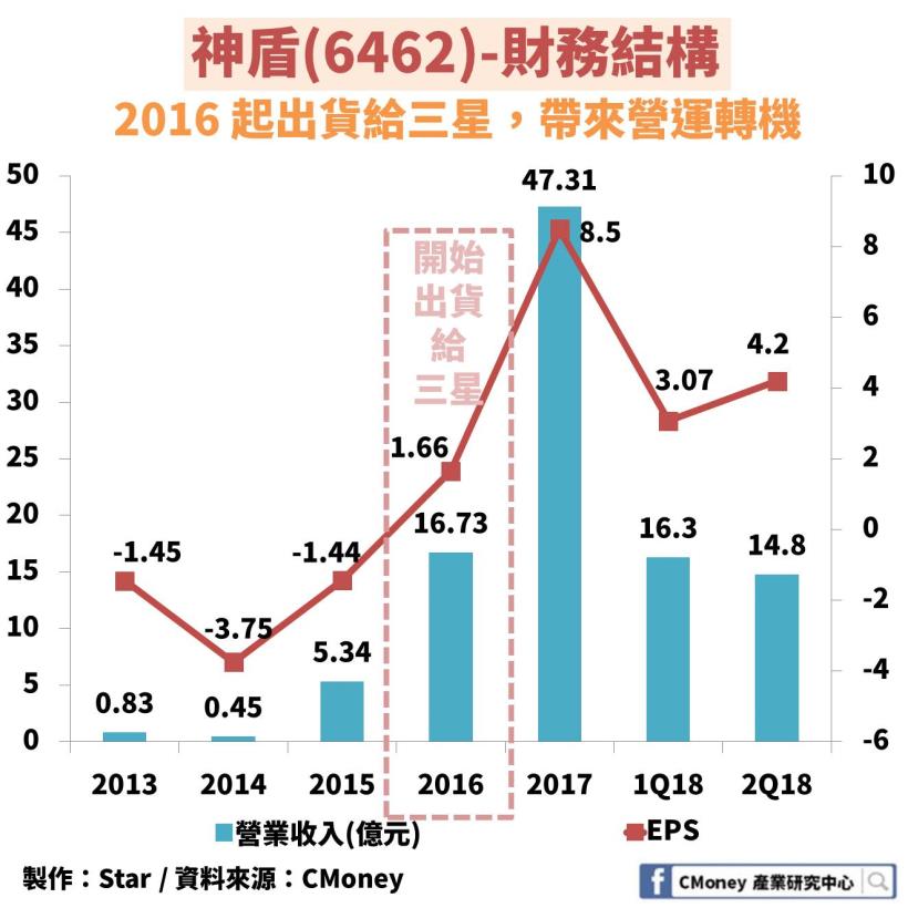 Apple 掀起生物辨識潮：「這 1 檔」是台廠唯一擁有獨家演算法，但營運卻被單一客戶掌控！