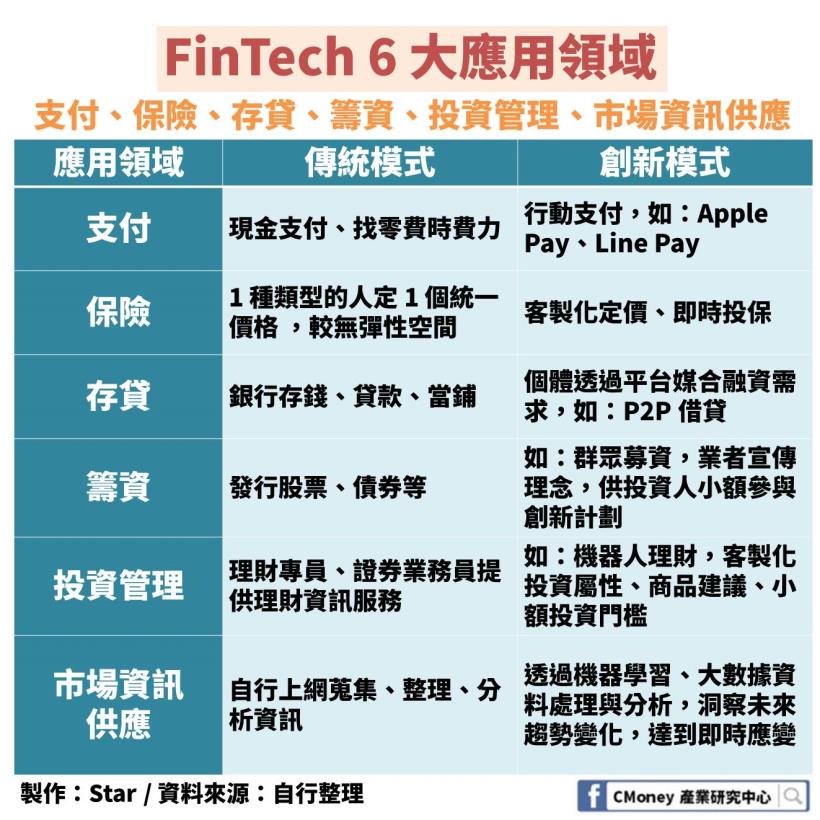 「路孚特大數據實驗室」體現 FinTech 產學合作趨勢：台灣未來發展關鍵將由「這 2 點」決定！