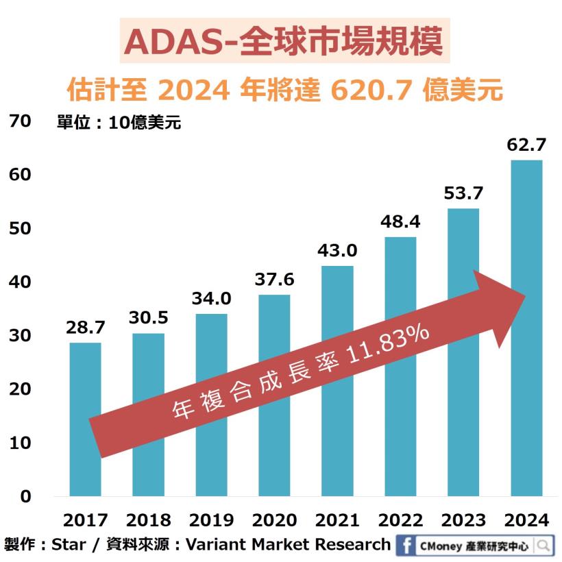 「AI 人工智慧」不再只是空談？ 這篇報告解析：未來將由這 4 大晶片統領！