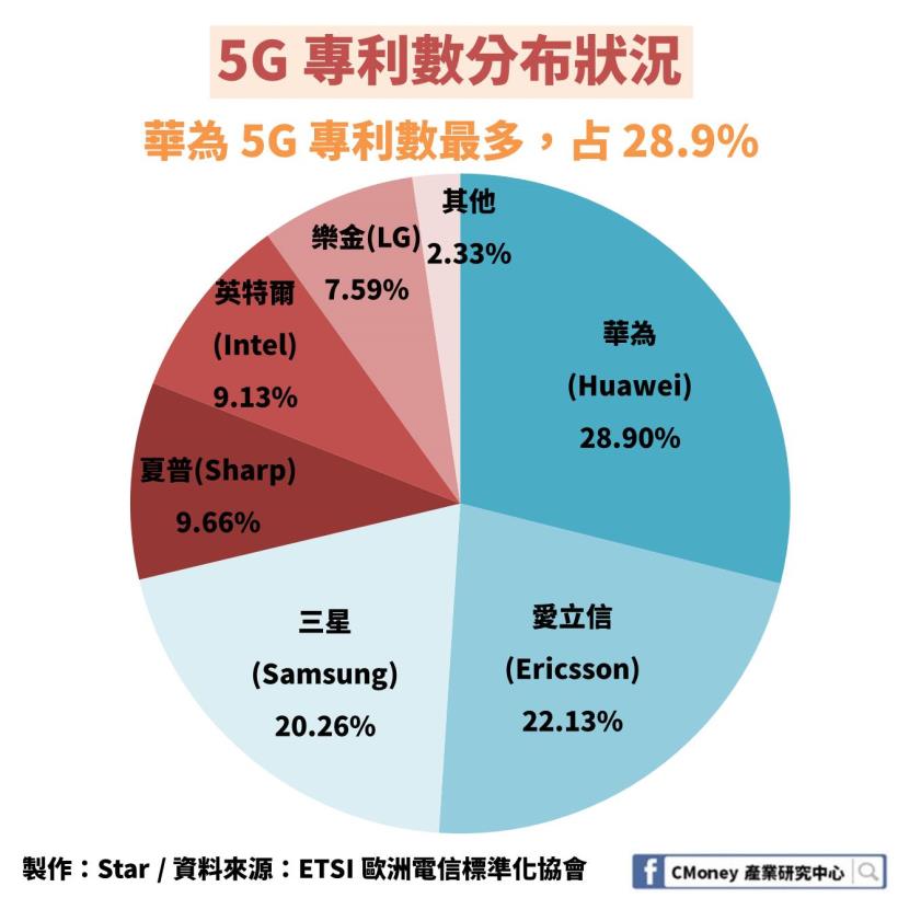 5G 通訊 2 代標準出爐！面對：美國極快發展速度、中國主導權提升，『台灣足足落後 1 年』