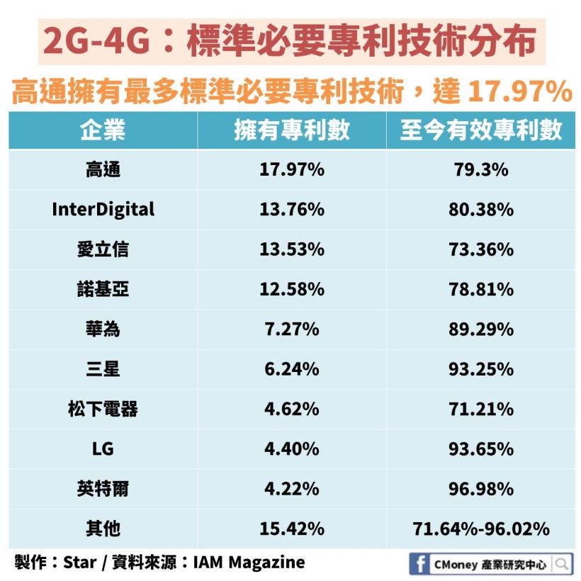 5G 通訊 2 代標準出爐！面對：美國極快發展速度、中國主導權提升，『台灣足足落後 1 年』