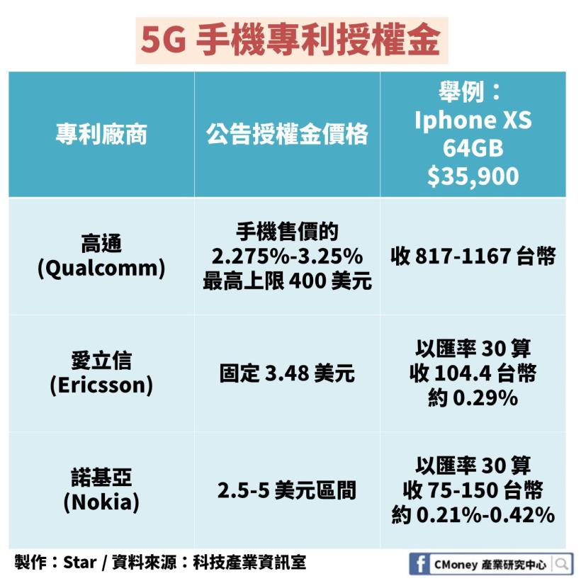 5G 通訊 2 代標準出爐！面對：美國極快發展速度、中國主導權提升，『台灣足足落後 1 年』