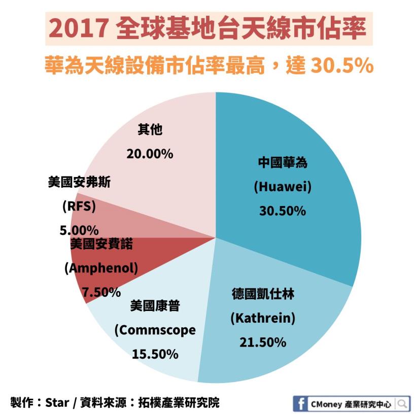 5G 通訊 2 代標準出爐！面對：美國極快發展速度、中國主導權提升，『台灣足足落後 1 年』