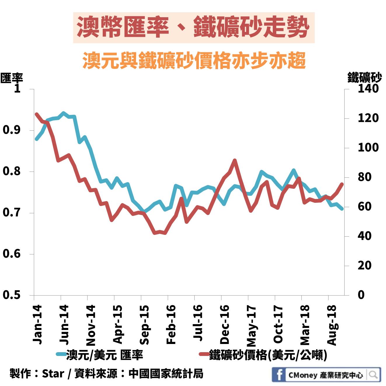 他財報驚豔， EPS 高達7.59 元，受外資青睞連12 天搶布局！