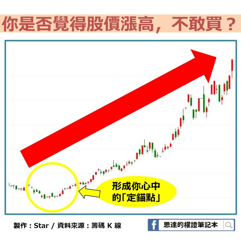 從國巨(2327)看懂你內心的「認知偏差」，克服後…對你的投資決策會很有幫助！