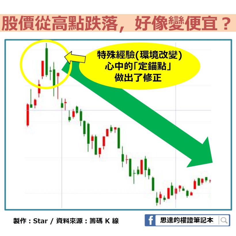 從國巨(2327)看懂你內心的「認知偏差」，克服後…對你的投資決策會很有幫助！