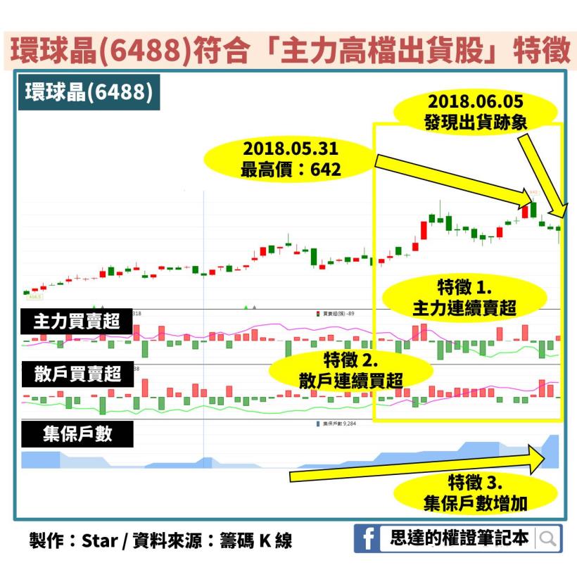 國巨(2327)出現 3 大特徵後股價暴跌 76％，現在「這 1 檔」也符合了！是你的持股嗎？