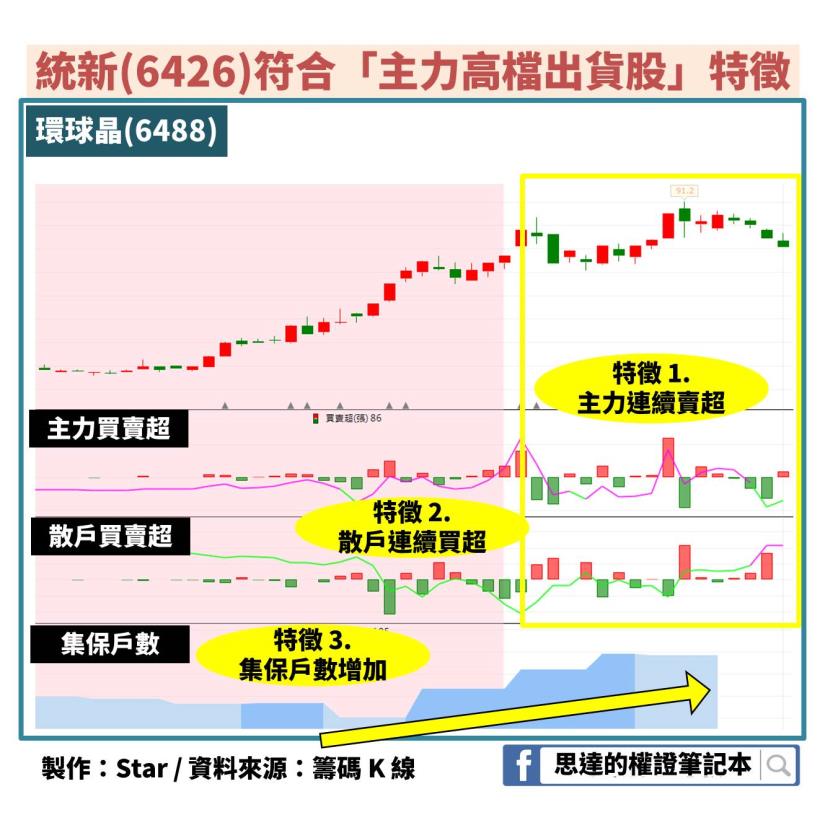 國巨(2327)出現 3 大特徵後股價暴跌 76％，現在「這 1 檔」也符合了！是你的持股嗎？