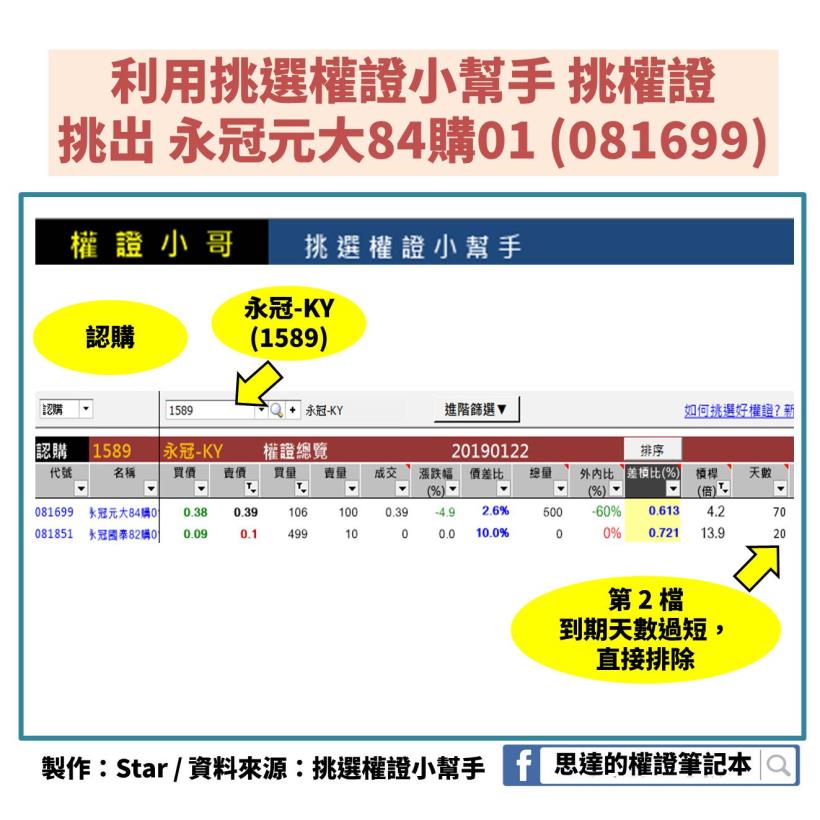 風電概念股：永冠-KY(1589)領先族群上漲 13.7％！教你觀察「籌碼異常變化」提早發現