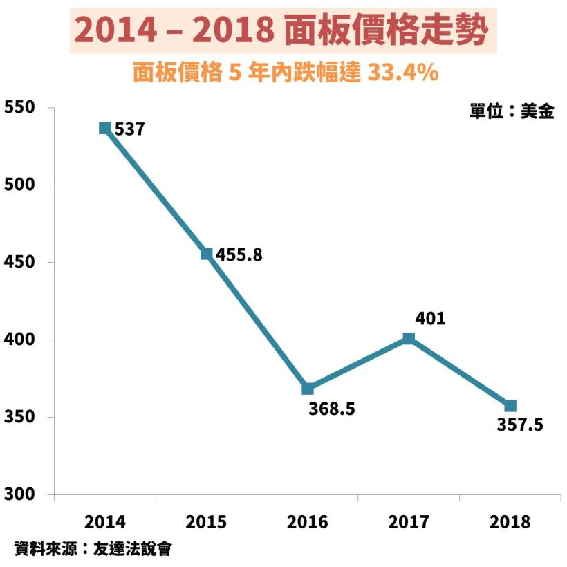搶下中國 7 成訂單：盟立(2464) 營收、獲利創新高，10 年平均殖利率 5.76％！可以買嗎？