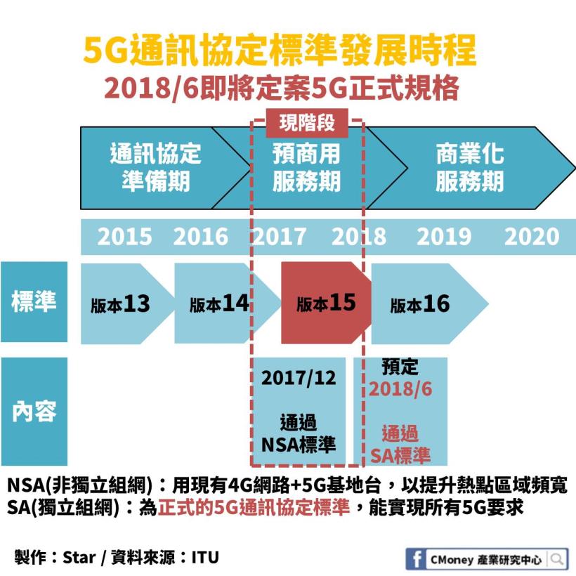 5g 產業 大解密 2 868 億元規模背後的關鍵元件 竟是這3 大類台廠