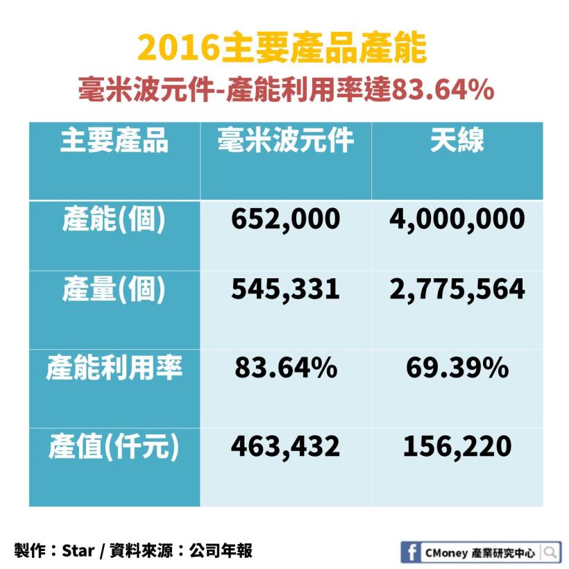 5G 設備進入大量建置期：『這 1 檔』是台灣唯一關鍵基礎元件廠！