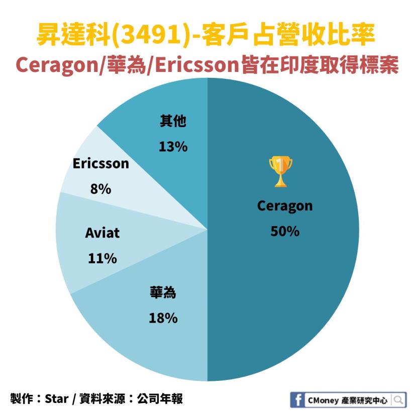 5G 設備進入大量建置期：『這 1 檔』是台灣唯一關鍵基礎元件廠！