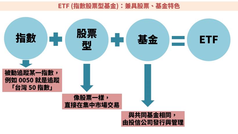 【不敗教主-陳重銘】公開分享：如何操作 0056？掌握「 3 招要訣」幫你降低持股成本！