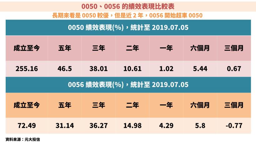 【不敗教主-陳重銘】公開分享：如何操作 0056？掌握「 3 招要訣」幫你降低持股成本！