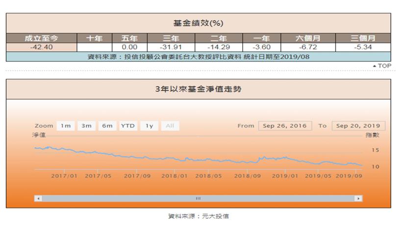 大盤接近 11,000 高點，套牢賣壓重重：如何利用元大台灣 50 反1(00632R)進行避險？