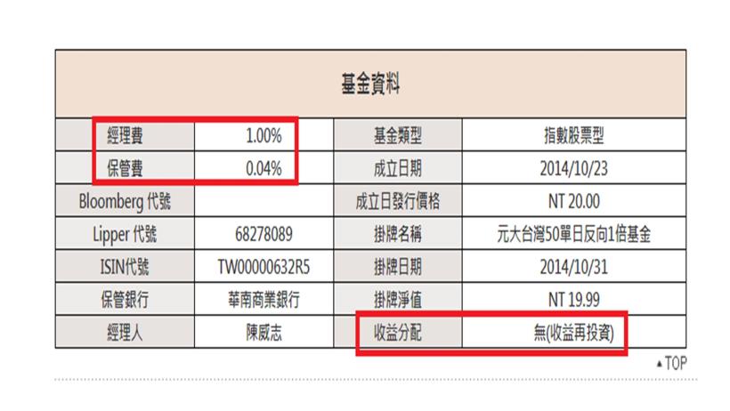 大盤接近 11,000 高點，套牢賣壓重重：如何利用元大台灣 50 反1(00632R)進行避險？