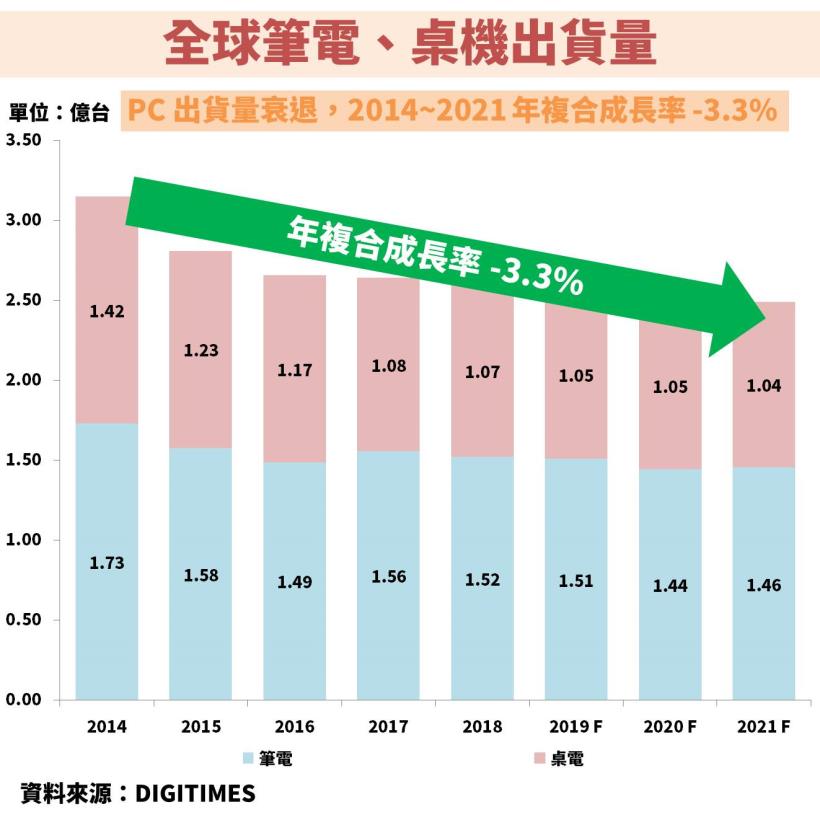 緯創(3231)：受惠子公司緯穎(6669) 5 年之間營收爆發成長 38 倍，有什麼潛在風險嗎？