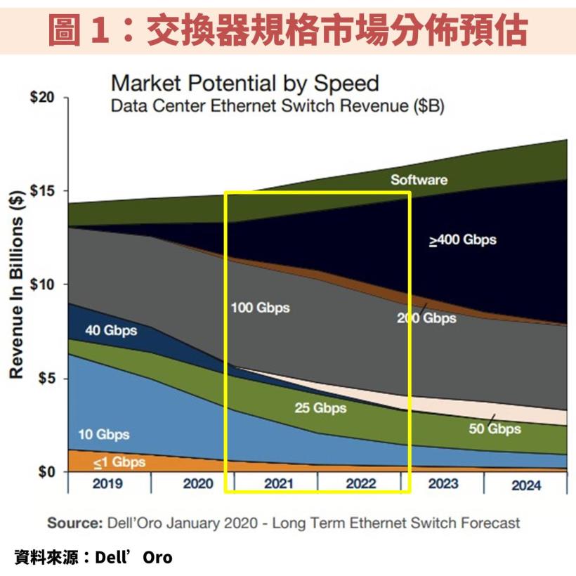 光通訊迎來升級潮：受惠 5G 基地台及資料中心升級400G，法人估這間台廠連 2 年 EPS 高成長