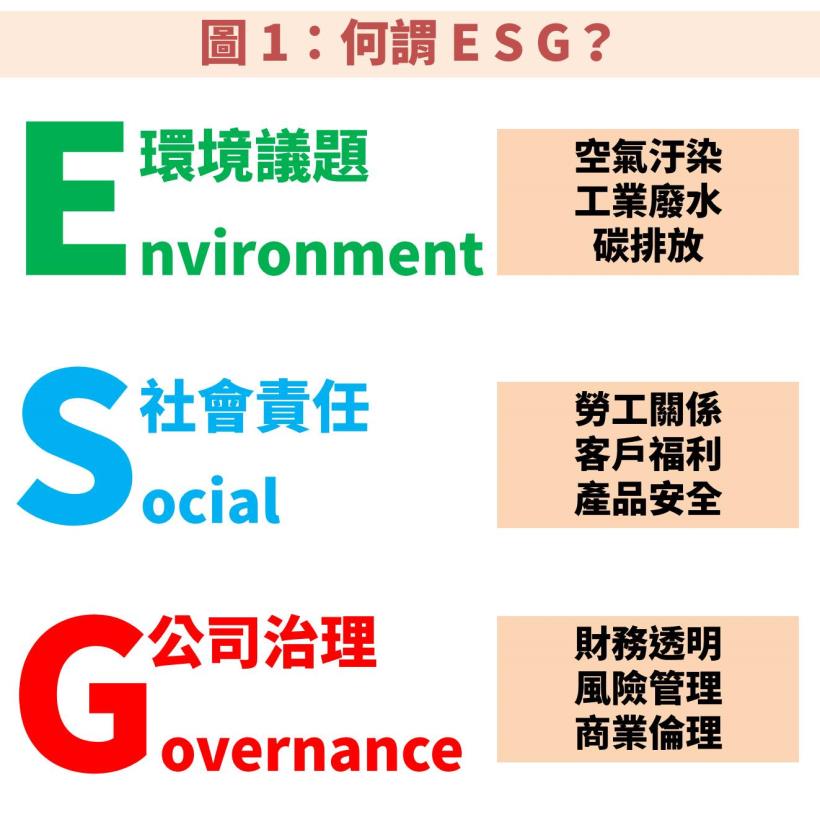 【何謂 ESG？】：國際 PRI 機構宣示「永續投資」風潮席捲而來！投資人該如何選擇 ETF？