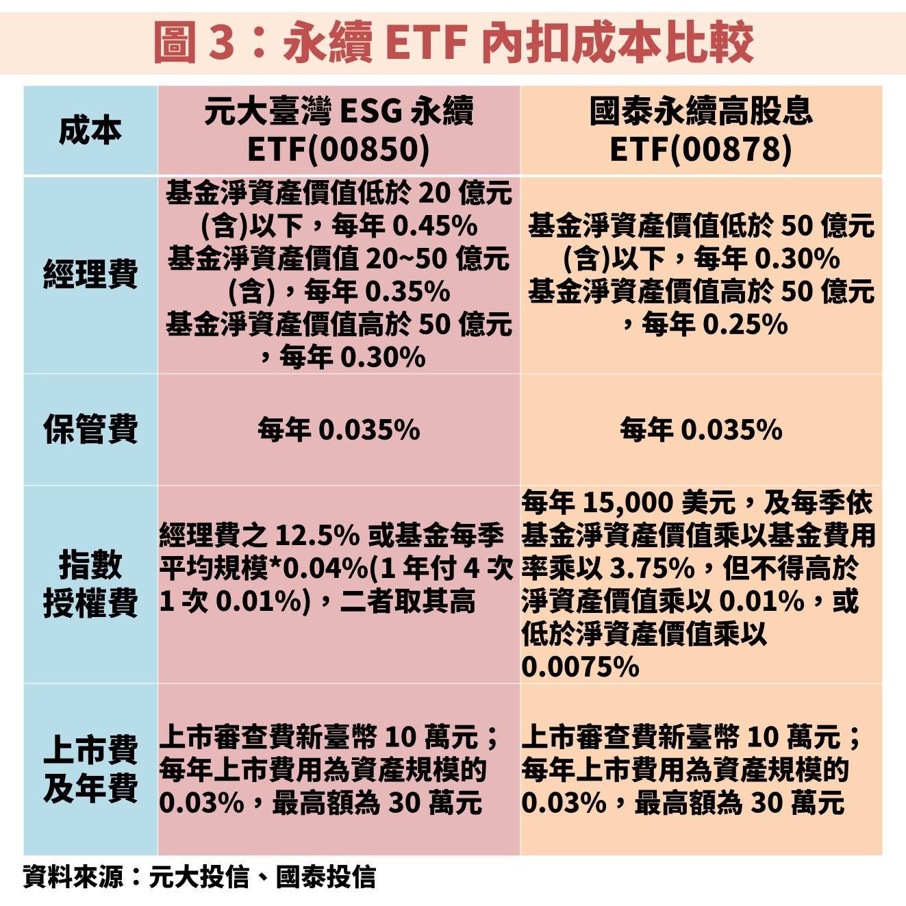 當沖交易」既危險又讓人無法自拔，首先你要符合這幾點才有資格玩！