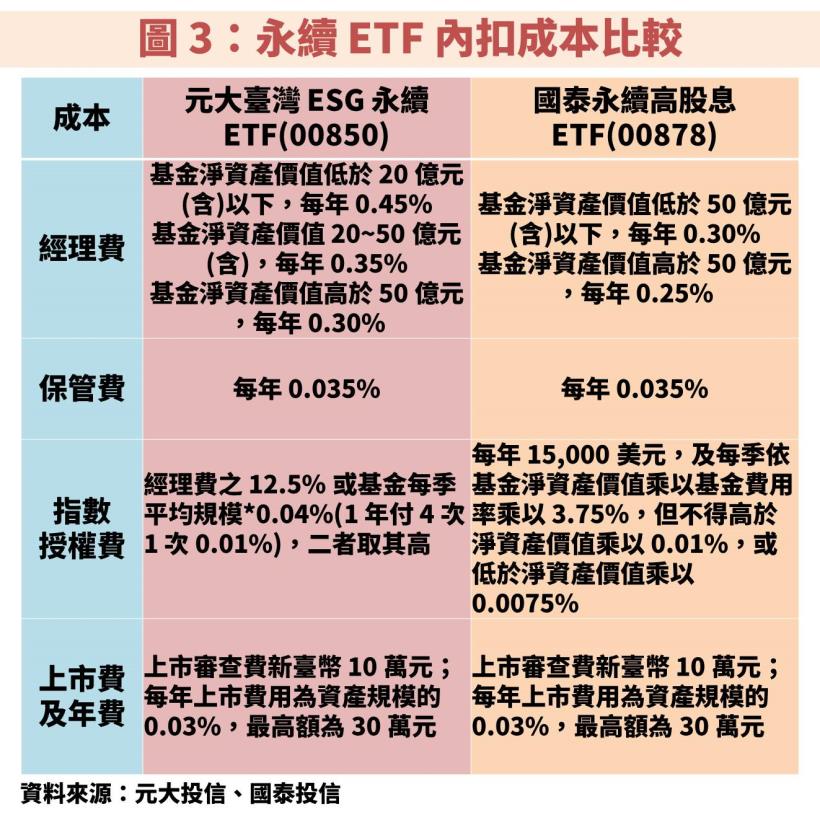 【何謂 ESG？】：國際 PRI 機構宣示「永續投資」風潮席捲而來！投資人該如何選擇 ETF？