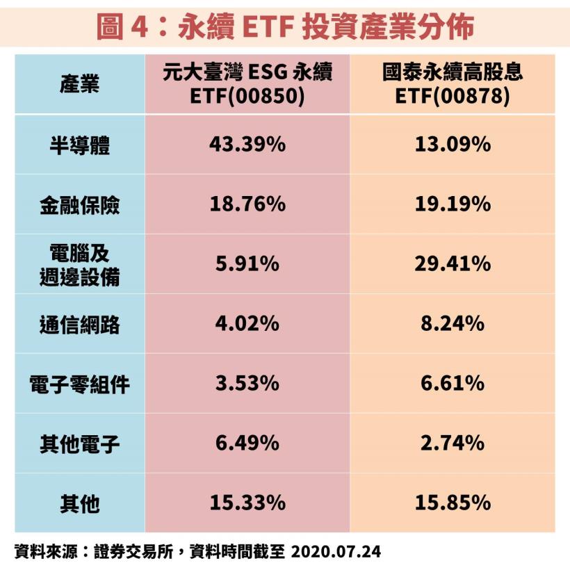 【何謂 ESG？】：國際 PRI 機構宣示「永續投資」風潮席捲而來！投資人該如何選擇 ETF？