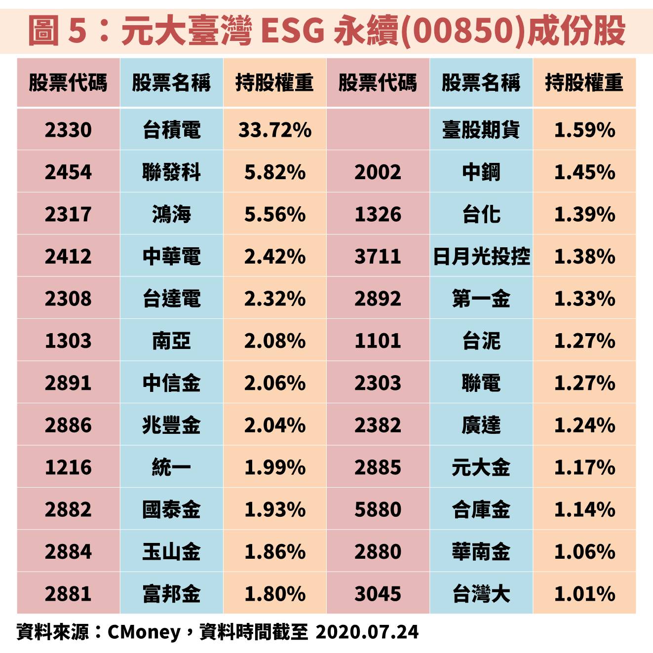 當沖交易」既危險又讓人無法自拔，首先你要符合這幾點才有資格玩！