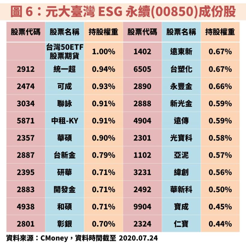 【何謂 ESG？】：國際 PRI 機構宣示「永續投資」風潮席捲而來！投資人該如何選擇 ETF？