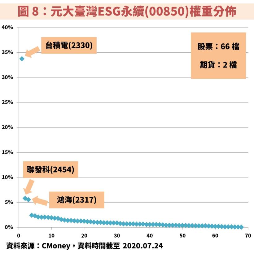 【何謂 ESG？】：國際 PRI 機構宣示「永續投資」風潮席捲而來！投資人該如何選擇 ETF？