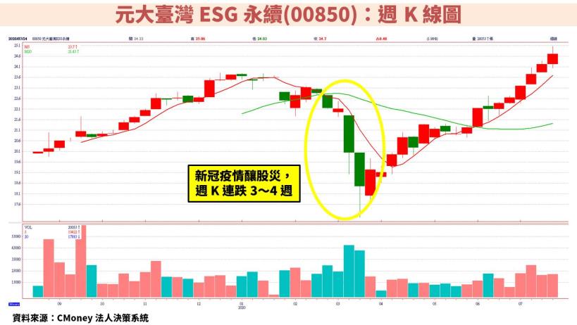 【何謂 ESG？】：國際 PRI 機構宣示「永續投資」風潮席捲而來！投資人該如何選擇 ETF？