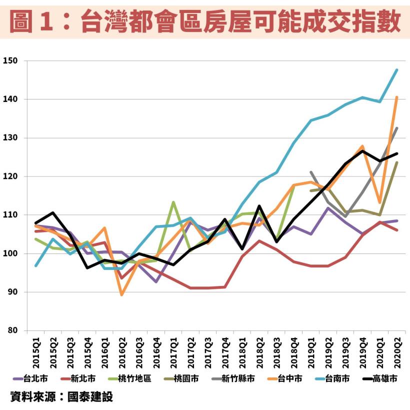南台灣建商聯上(4113)：短期雖面臨財報空窗，但 2022 年將迎接「獲利爆發期」，佈局時機點是？