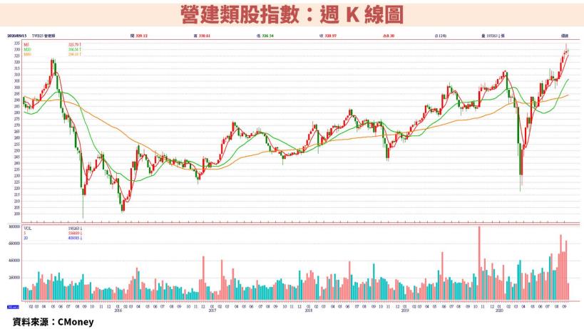 鋼鐵產業供需吃緊：這 1 間公司連續調漲產品報價，預估 EPS 成長 50％ 以上，現在估值合理嗎？