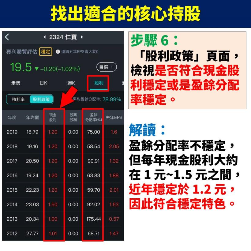 【不敗存股術 APP】實戰應用教學大公開：選定「核心持股」及「衛星持股」，定期檢視價值低估！