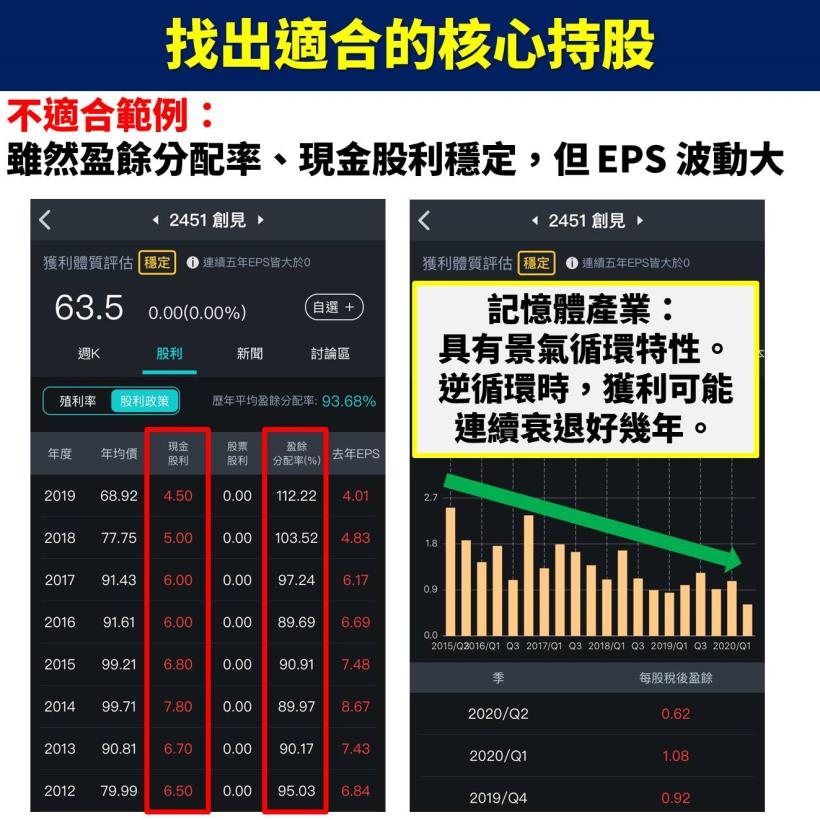【不敗存股術 APP】實戰應用教學大公開：選定「核心持股」及「衛星持股」，定期檢視價值低估！
